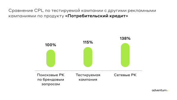 
                    Новый таргетинг в «Яндекс.Директе». Как работают LAL-аудитории с сайтов-конкурентов на примере «Ак Барс Банка»            