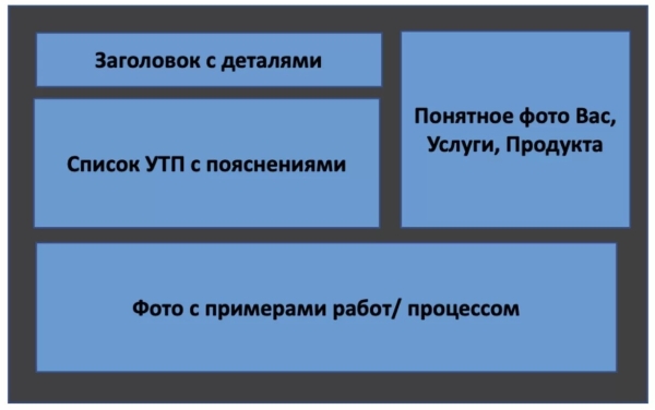 
                    7 блоков к успеху. Шаблон продающего лендинга для услуг и моно-продуктов            