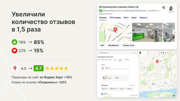 
                    Увеличили количество клиентов и звонков из Яндекс Карт с помощью честных отзывов            