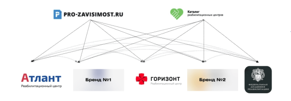 
                    Как мы увеличили продажи на 6000%: со 150 000 ₽ до 10 000 000 ₽ в месяц за счёт системного подхода к digital-маркетингу            
