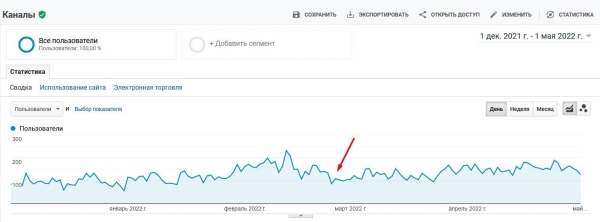 
                    Как вывести косметический сайт из под фильтра Google YMYL тематики            