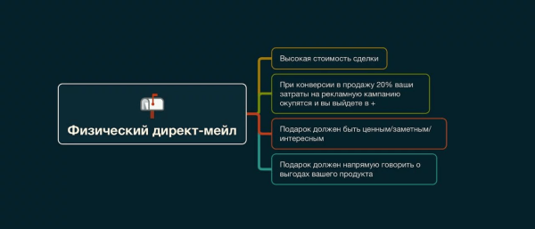
                    Как привлечь новых клиентов без платного трафика и соцсетей?            