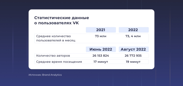 
                    Релокация рекламы. Как получить максимум от новых площадок за счет данных: рассказывают VK & AiData            