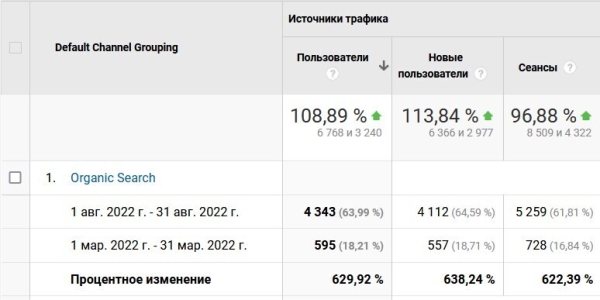 
                    Как вывести косметический сайт из под фильтра Google YMYL тематики            