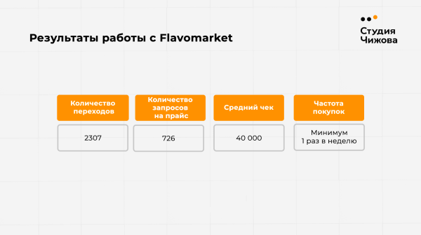
                    Как мы в кризис выстроили канал продаж во «ВКонтакте» для оптового склада цветов и получили 736 целевых  обращений            