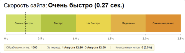 
                    Как мы увеличили продажи на 6000%: со 150 000 ₽ до 10 000 000 ₽ в месяц за счёт системного подхода к digital-маркетингу            