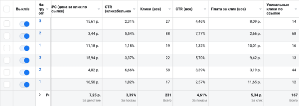 
                    Как заработать шоуруму женской одежды 4.2млн с инстаграма и маркетплейсов?            