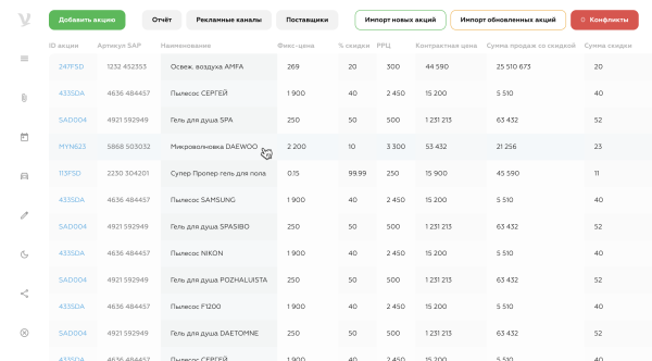 
                    3 примера автоматизации маркетинга в ритейле и e-commerce            
