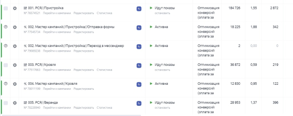 
                    Как строительным бригадам получать заявки с Яндекс Директа?            