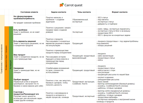 
                    Можно ли спасти EdTech от кризиса? 5 острых проблем и как их решать прямо сейчас            