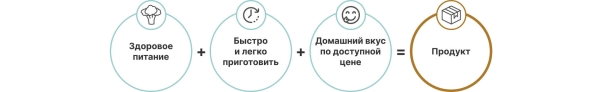 
                    Как создать сильный бренд на основе трендов и заработать на этом. Пошаговый разбор с примером            