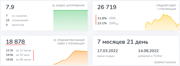 
                    Как покупать рекламу в Телеграм: руководство для influence-маркетологов            