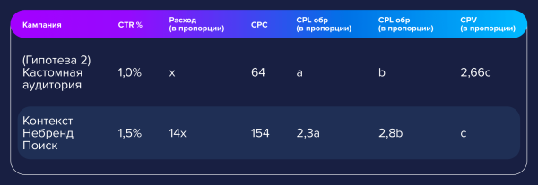 
                    Альтернативные методы продвижения недвижимости бизнес- и комфорт-класса в 2022 году: кейсы ФСК и Риалвеб            