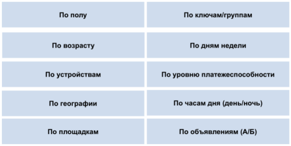 
                    Новичкам здесь не место: 15 ошибок в Директе, которые совершают даже профи            