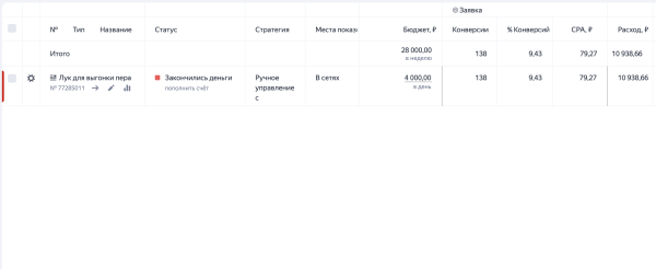 
                    Привели 138 заявок на оптовые продажи лука на перо            