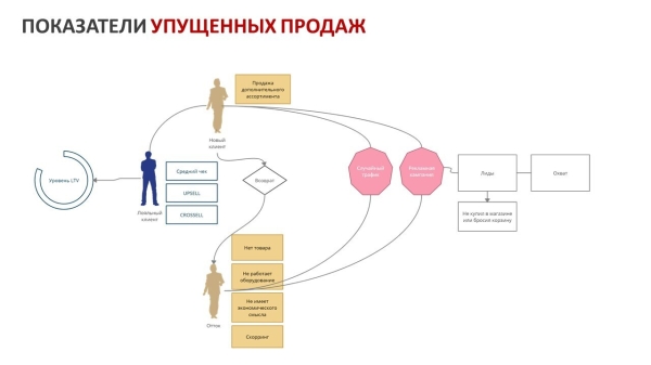 
                    Прогнозирование непредсказуемого. Меньше данных, больше знаний            