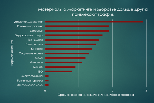 
                    Вечнозелёный контент: что это, как его создать и использовать для бизнеса            