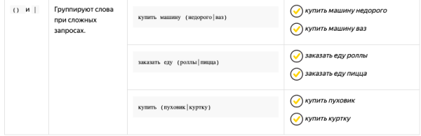 
                    Важность символов и операторов в Яндекс Директ. Давайте разберемся с ними раз и навсегда            
