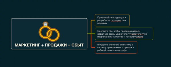 
                    Как привлечь новых клиентов без платного трафика и соцсетей?            