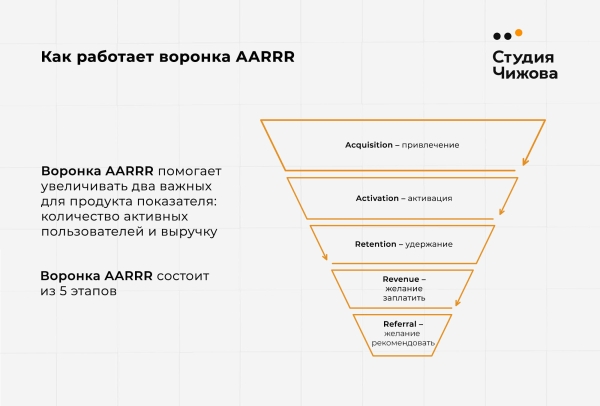 
                    Как выстроить воронку продаж в соцсетях с помощью фреймворка AARRR: практическое руководство            