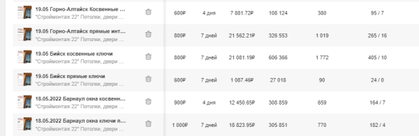 
                    Более 400 заявок на остекление с конверсией в сделку 23,5%            