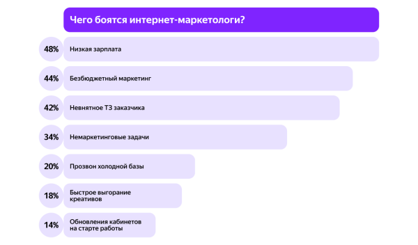 
                    5 стереотипов о профессии интернет-маркетолога            