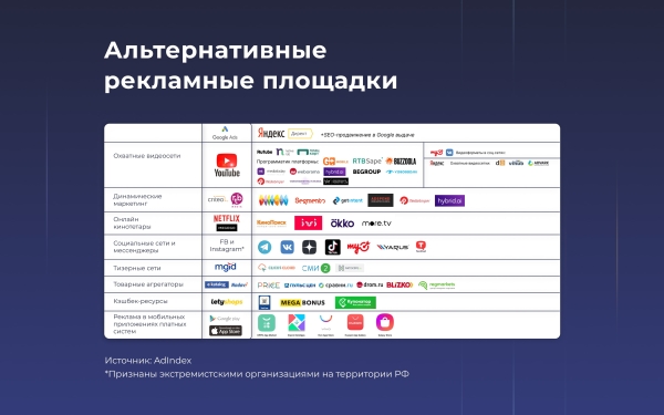 
                    Релокация рекламы. Как получить максимум от новых площадок за счет данных: рассказывают VK & AiData            