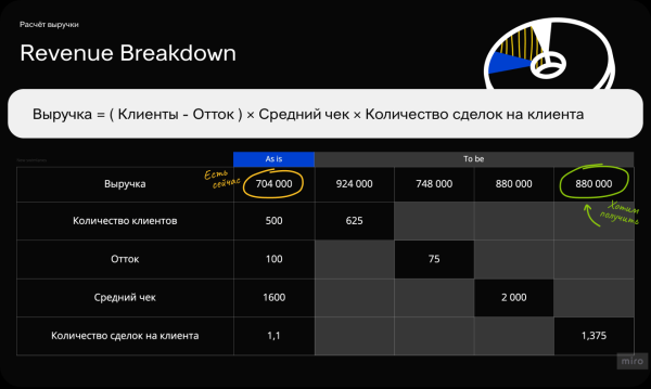 
                    Почему привлечение новых пациентов увеличивает издержки, а не прибыль?            