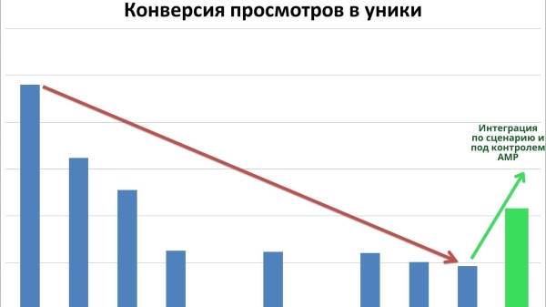 
                    Как увеличить продажи вдвое без дополнительных затрат на рекламу или почему я до сих пор сотрудничаю с Фадеевым            