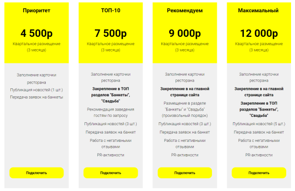 
                    Структурный digital-маркетинг для ресторана, кафе или бара: позиционирование, продвижение, реклама            