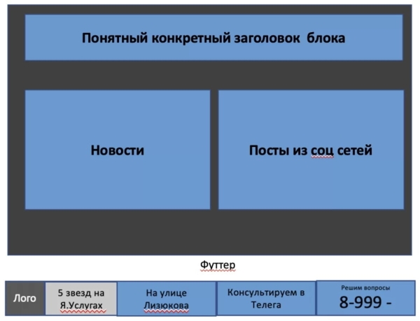 
                    7 блоков к успеху. Шаблон продающего лендинга для услуг и моно-продуктов            