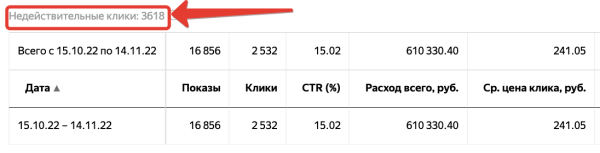 
                    Большая статья о стратегии «Максимум кликов с ручными ставками» на поиске в Яндекс.Директ: ответы на важные вопросы            