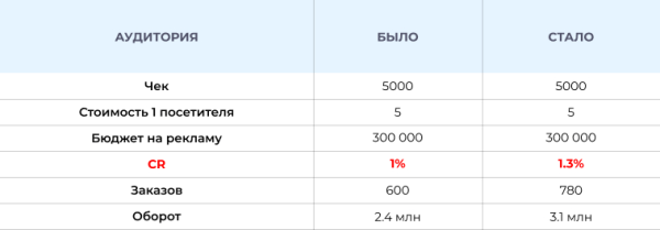 
                    Сентябрь. Кризис. Маркетинг 2022 — как компаниям продолжать работу            