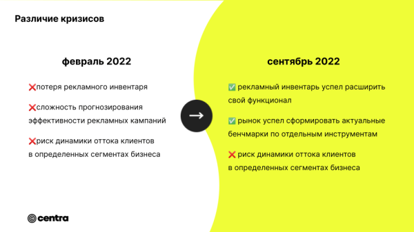 
                    Работа с рекламными инструментами в период неустойчивости            