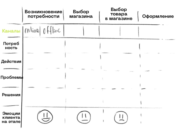 
                    Как анализировать аудиторию?  Руководство для предпринимателей            