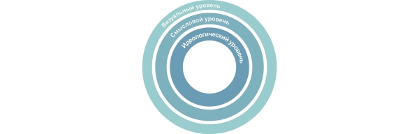 
                    Как создать сильный бренд на основе трендов и заработать на этом. Пошаговый разбор с примером            