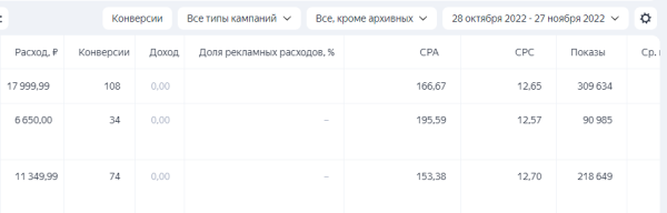 
                    Как получить 108 заявок за месяц на перманентный макияж по 166,67₽ из Яндекс и заработать дополнительно 168000₽?            