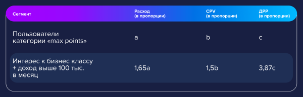 
                    Альтернативные методы продвижения недвижимости бизнес- и комфорт-класса в 2022 году: кейсы ФСК и Риалвеб            