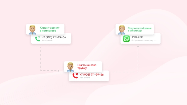 
                    И днем и ночью бот в WhatsApp всем отвечает на звонки: сократили отток клиентов, которые не дозвонились в магазин            