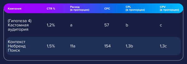 
                    Альтернативные методы продвижения недвижимости бизнес- и комфорт-класса в 2022 году: кейсы ФСК и Риалвеб            