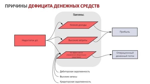 
                    Как позаботиться о деньгах Вашего бизнеса            