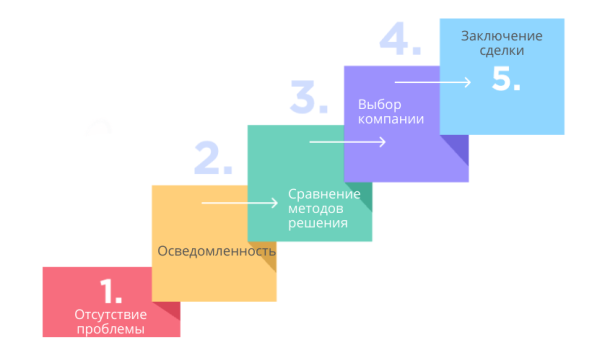 
                    Существуют ли продающие сайты?            