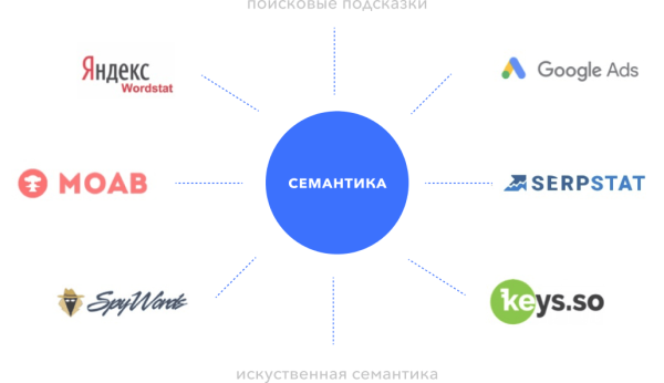 
                    Как мы увеличили продажи на 6000%: со 150 000 ₽ до 10 000 000 ₽ в месяц за счёт системного подхода к digital-маркетингу            