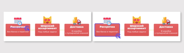 
                    Как улучшить сайт по продаже котов? Поиграем в угадайку A/B-тестов            