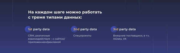 
                    Релокация рекламы. Как получить максимум от новых площадок за счет данных: рассказывают VK & AiData            