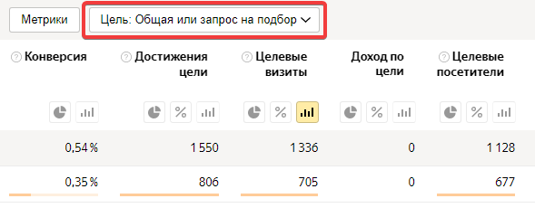 
                    Новичкам здесь не место: 15 ошибок в Директе, которые совершают даже профи            