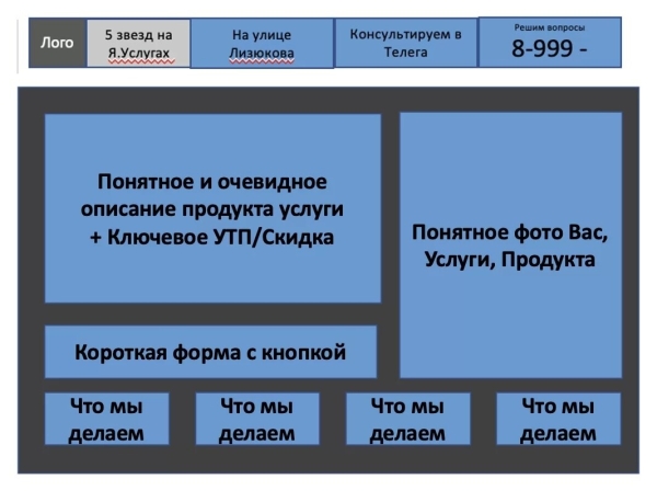 
                    7 блоков к успеху. Шаблон продающего лендинга для услуг и моно-продуктов            