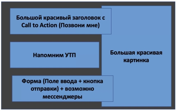 
                    7 блоков к успеху. Шаблон продающего лендинга для услуг и моно-продуктов            