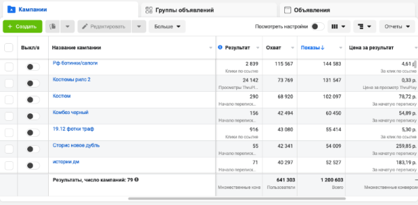 
                    Как заработать шоуруму женской одежды 4.2млн с инстаграма и маркетплейсов?            