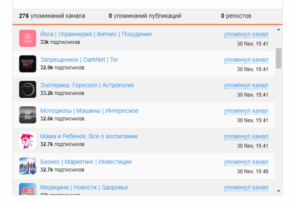 
                    Купил рекламу у ботоводов? Фатальная ошибка! или Как правильно закупать рекламу в Telegram часть 2            